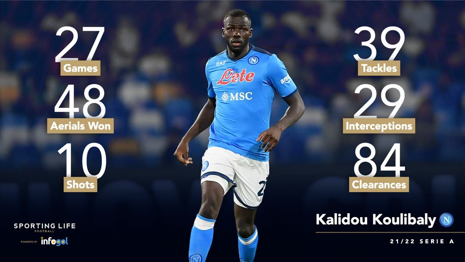 Kalidou Koulibaly's 21/22 Serie A statistics