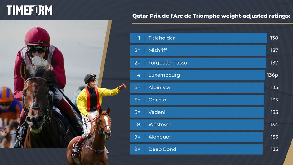 Prix de l'Arc de Triomphe Timeform ratings