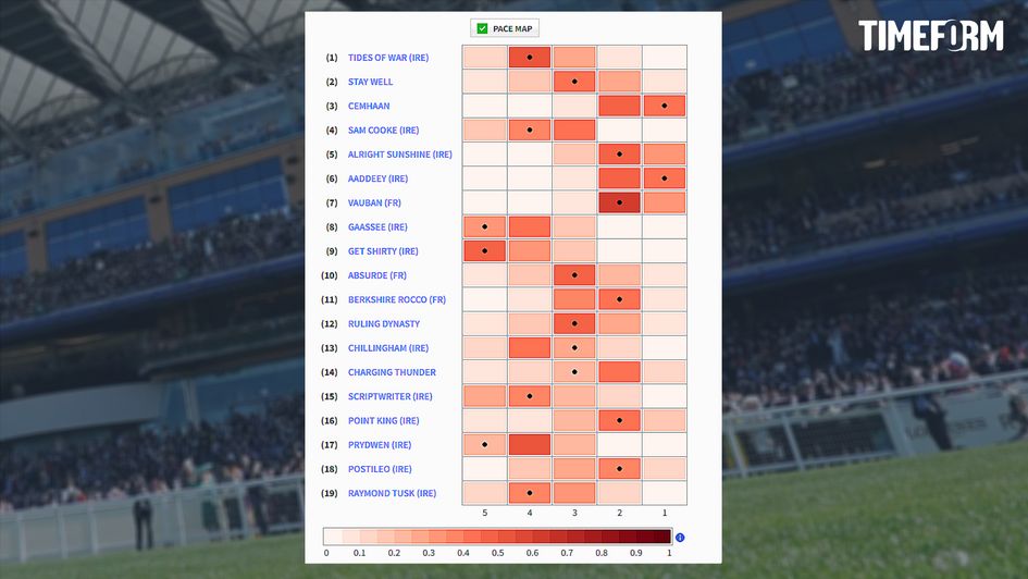 Copper Horse Pace Map