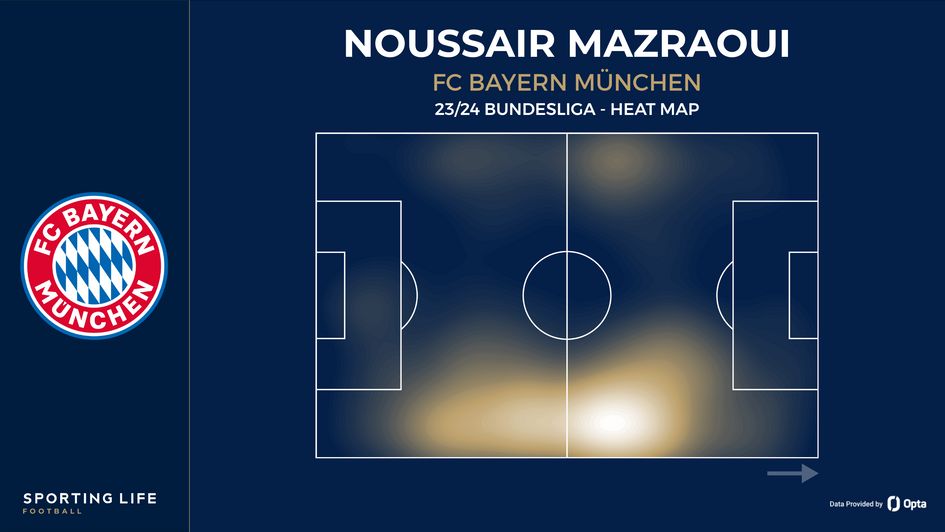 Noussair Mazraoui's heat map