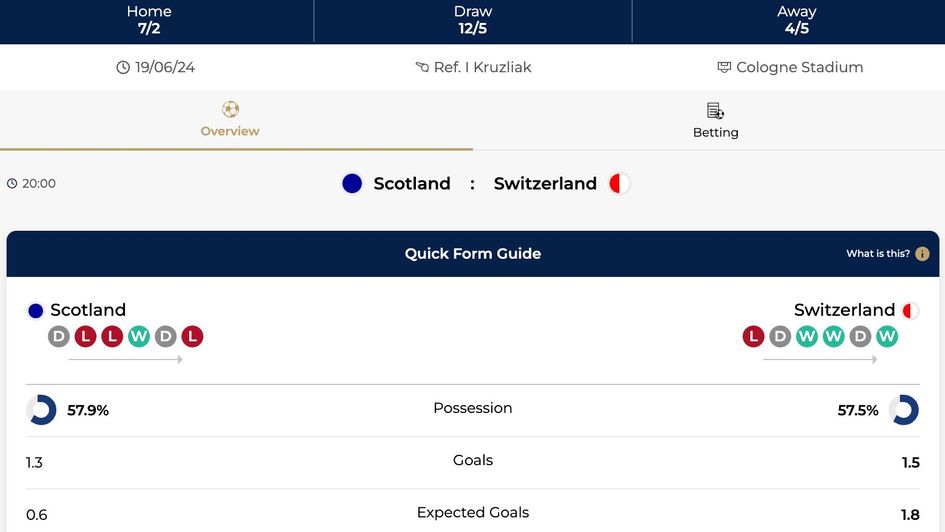 Scotland v Switzerland match page