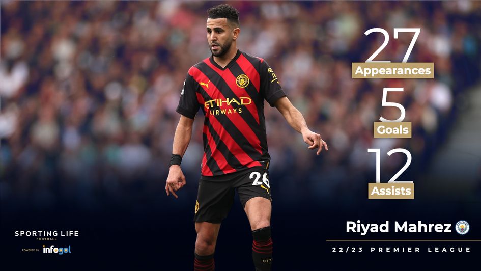 Riyad Mahrez's 22/23 Premier League stats