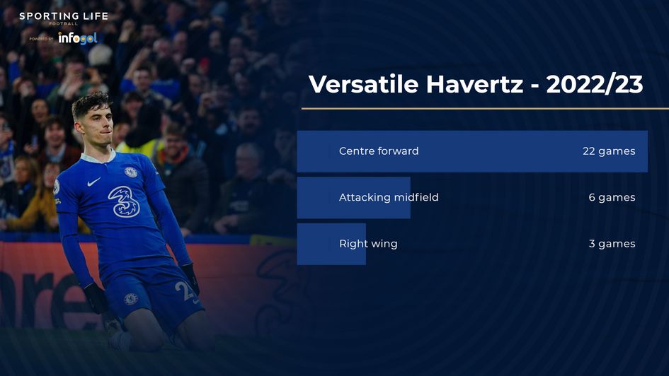 Versatile Havertz