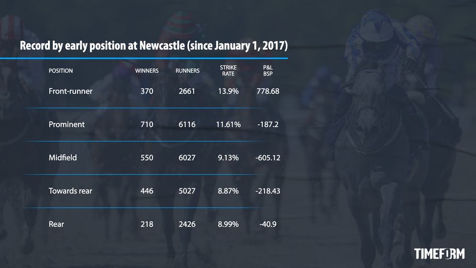 Newcastle record