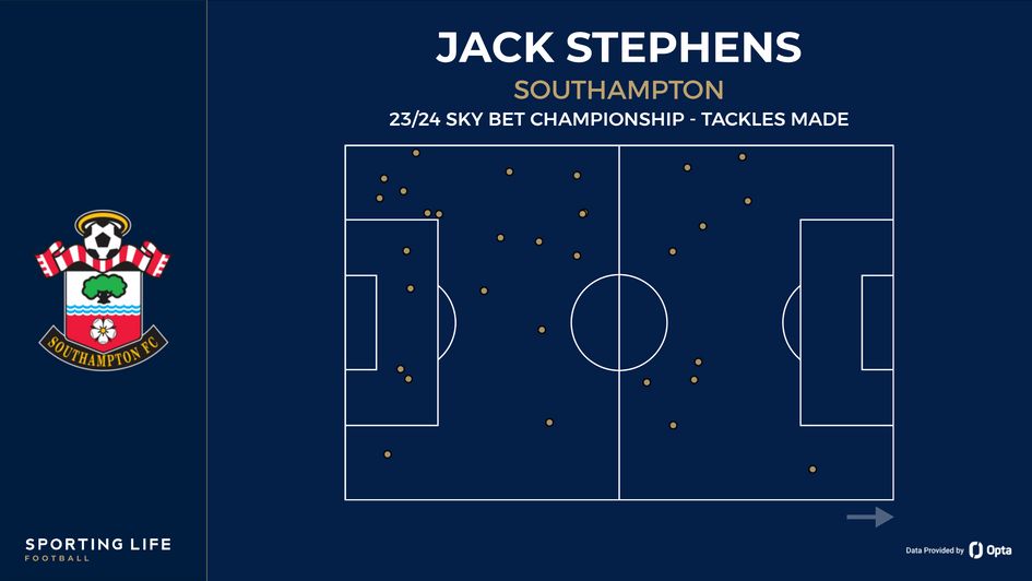 Jack Stephens' tackles made map
