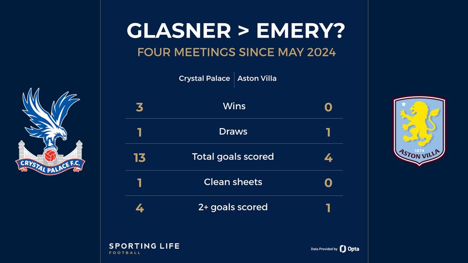 Glasner v Emery record