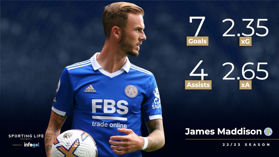 James Maddison