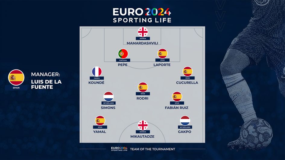 Our Euro 2024 Team of the Tournament