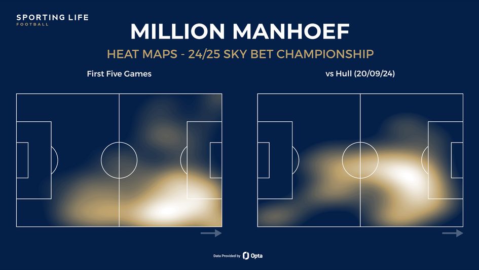 Million Manhoef's heat maps