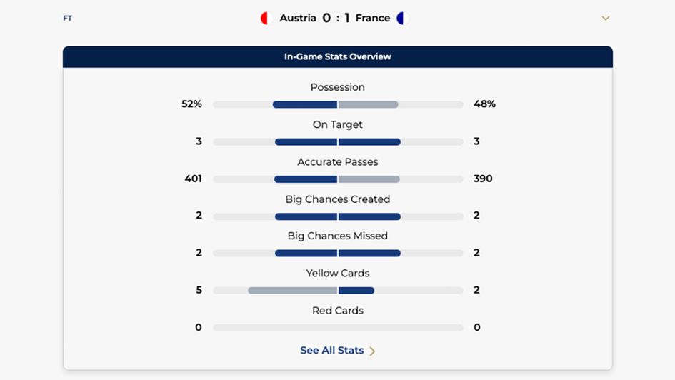 Austria 0-1 France