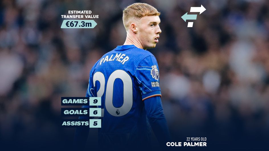 Cole Palmer's transfer value