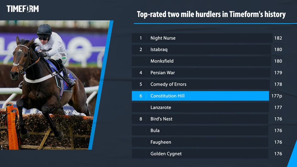 Timeform's top rated two-mile hurdlers