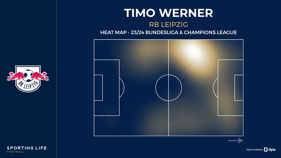 Timo Werner's heat map