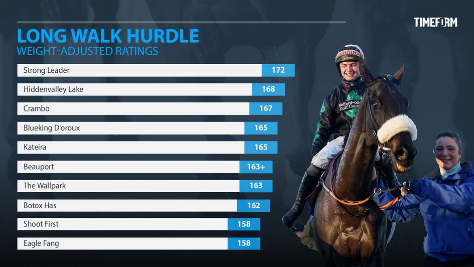 Long Walk Hurdle: Timeform ratings