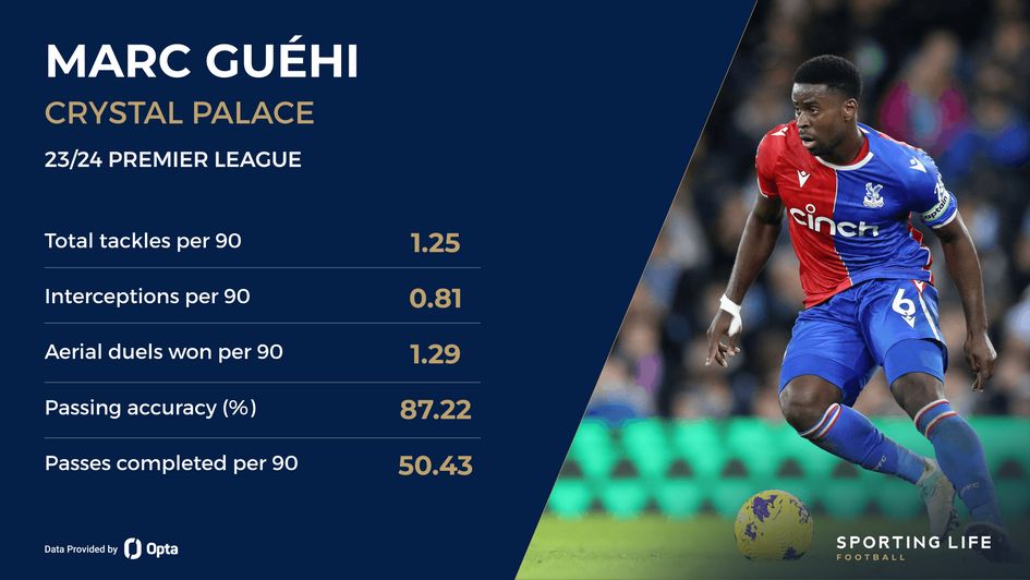 Marc Guehi's 23/24 Premier League stats