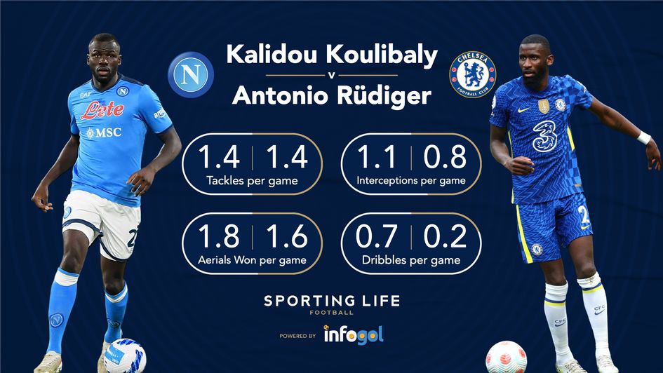 Kalidou Koulibaly v Antonio Rudiger - 21/22