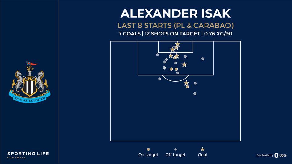 isak shot map