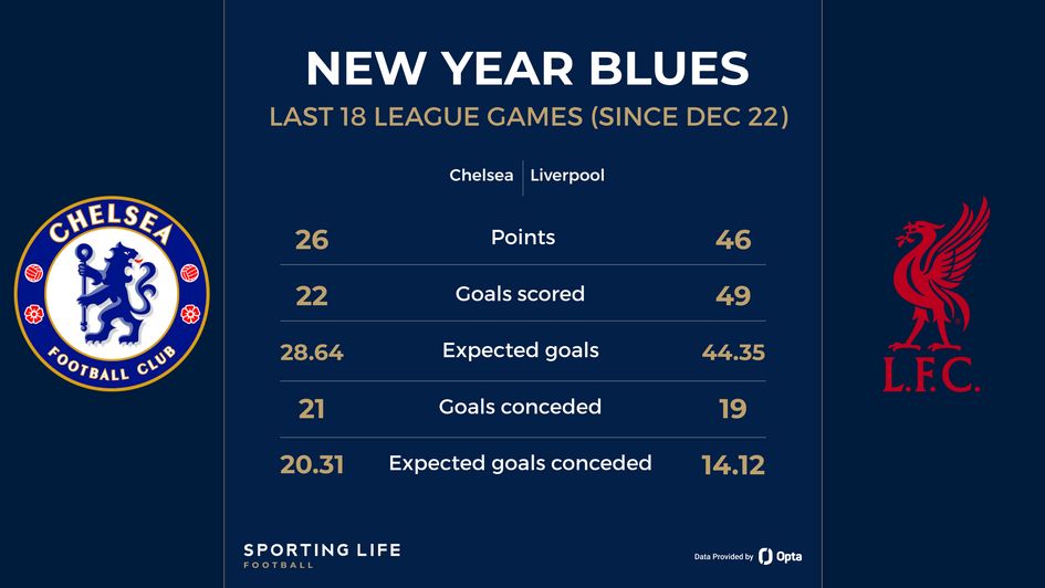 CHELSEA VS LIVERPOOL