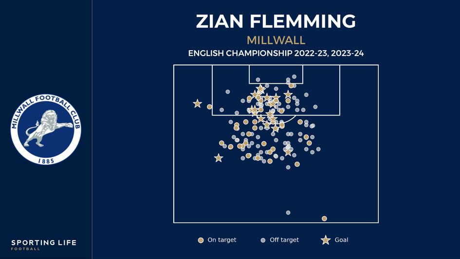 Millwall season preview 2023/24: How the Lions can finally break into the  Championship top six