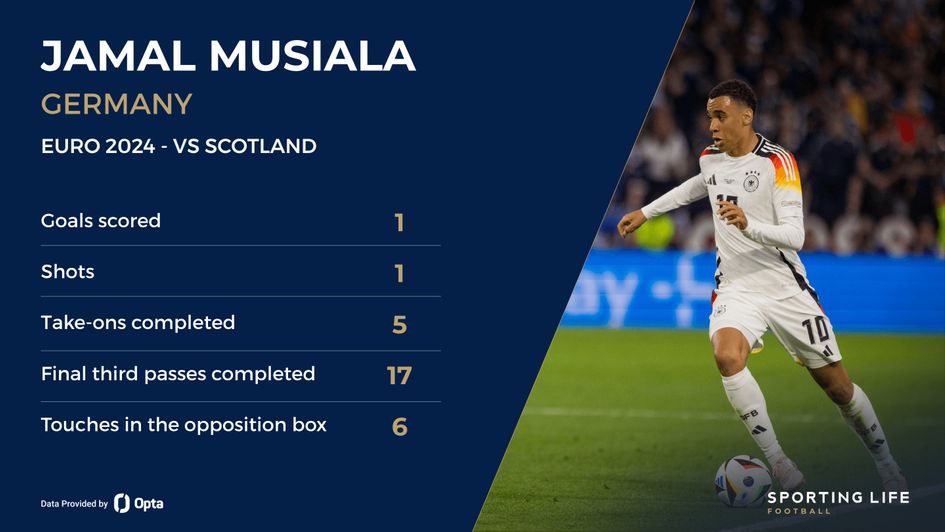 Musiala v scotland