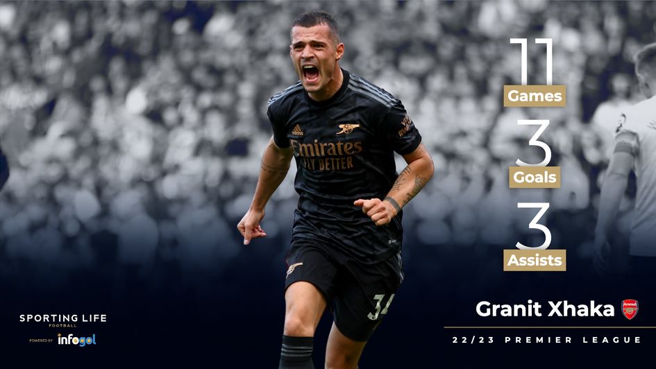 Granit Xhaka - 22/23