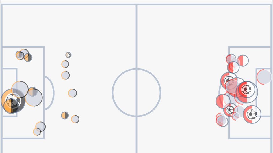 Newport v Man Utd shot map