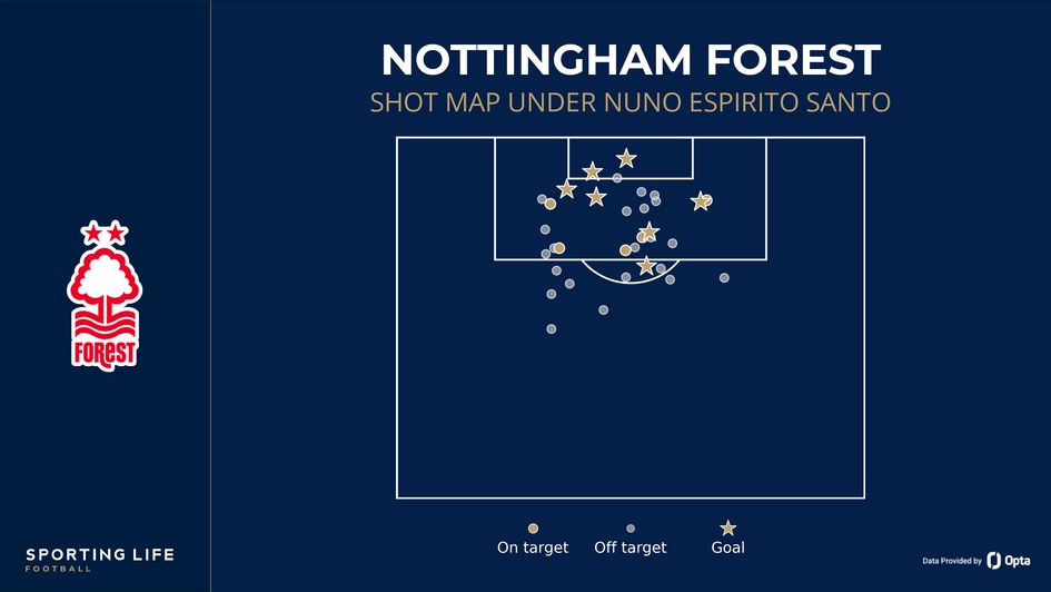 Forest shot map under Nuno