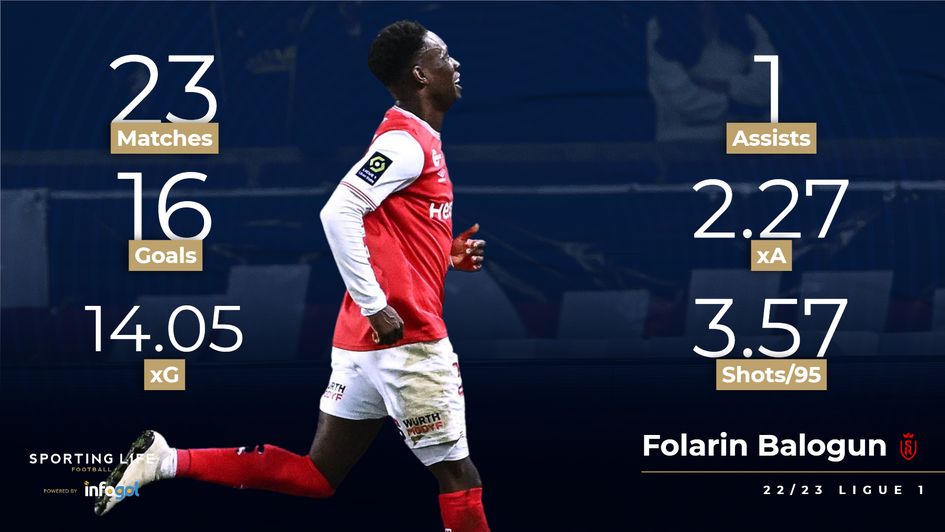 Balogun 22/23 stats updated