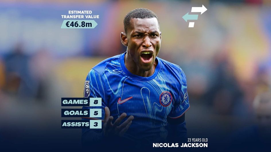 Nicolas Jackson Estimated Transfer Value