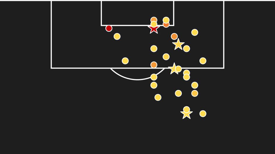 Luke Ayling's shot map for the 2019/20 season