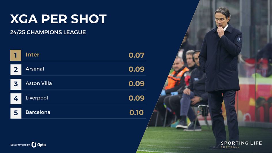 xga per shot inter