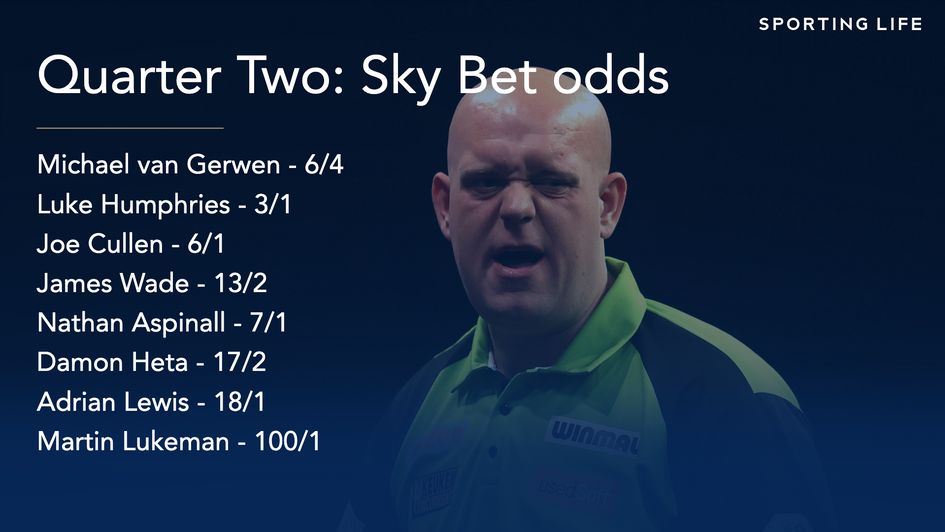 The odds to come through the second quarter of the World Matchplay draw