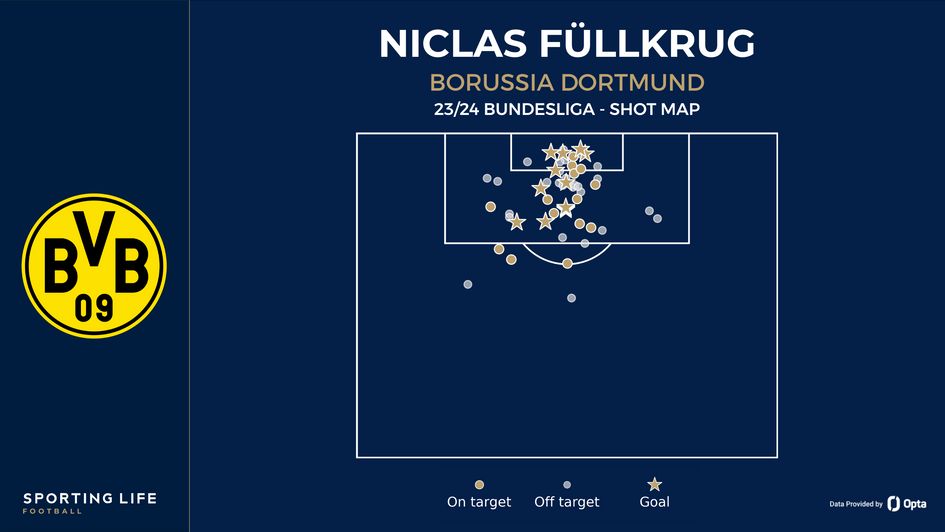 Niclas Füllkrug shot map 23/24