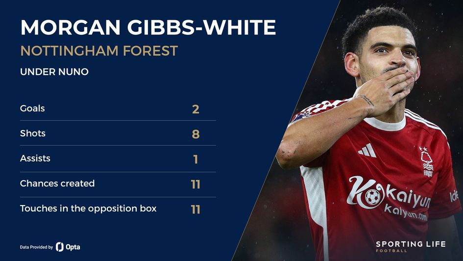 Gibbs White