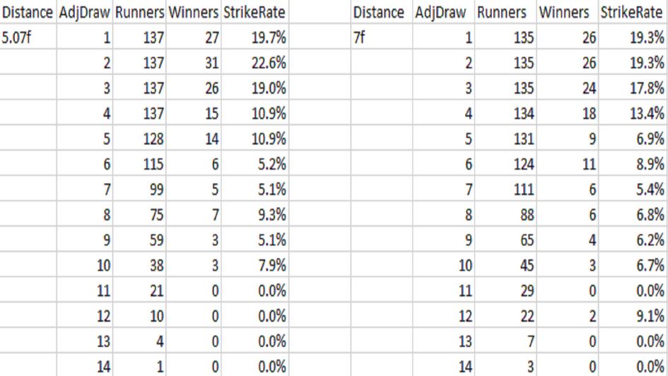 Chester draw data 1