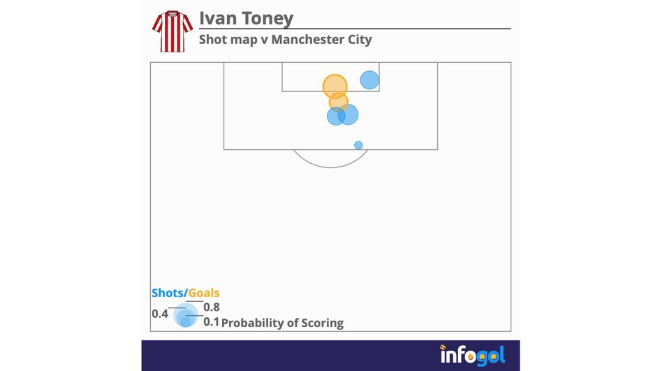 Ivan Toney shot map