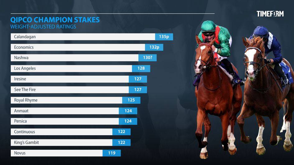 QIPCO Champion Stakes ratings