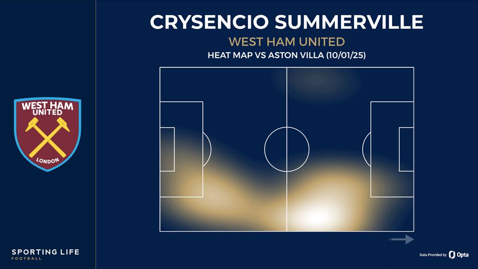 Crysencio Summerville heat map vs Aston Villa