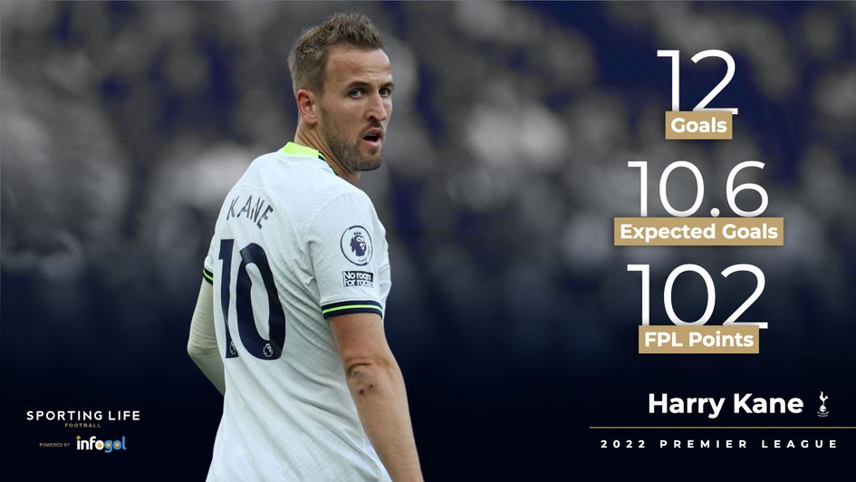 Harry Kane