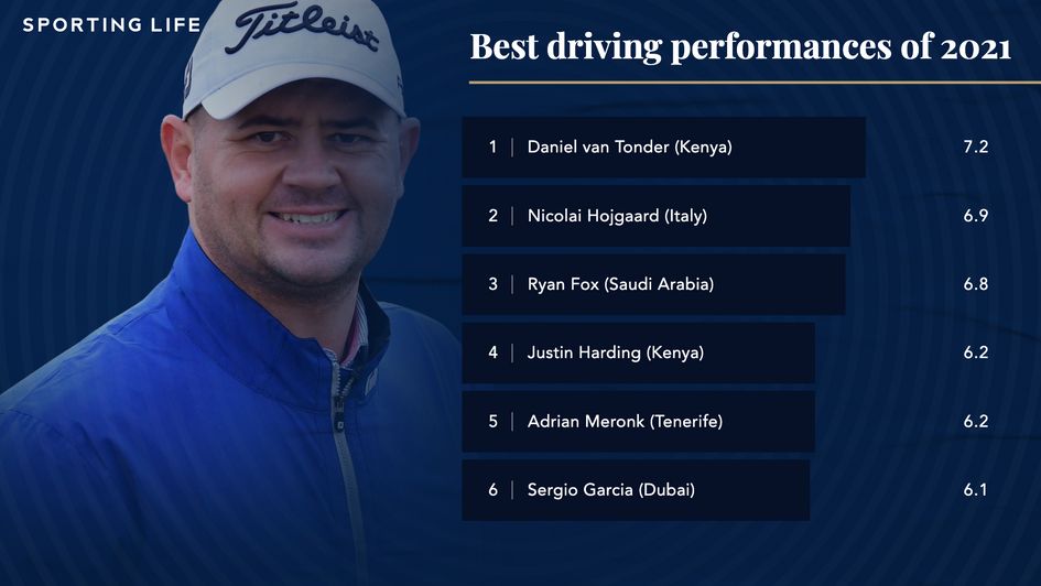 Best driving performances of 2021