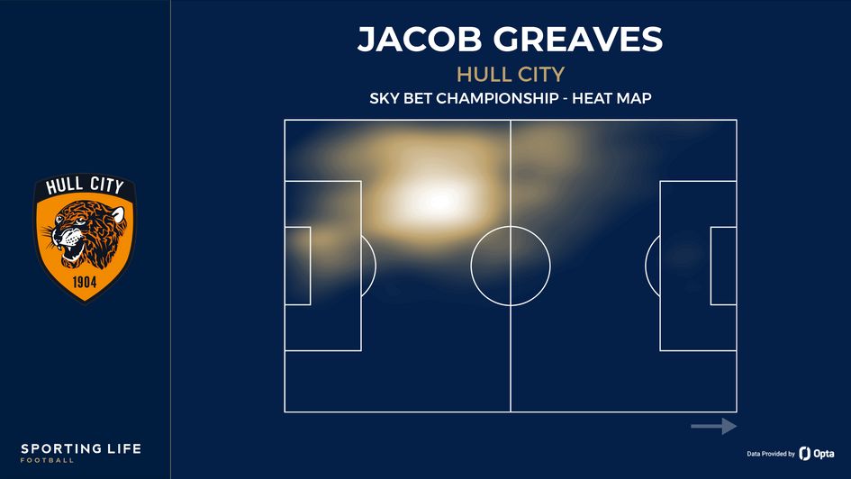Jacob Greaves' heat map