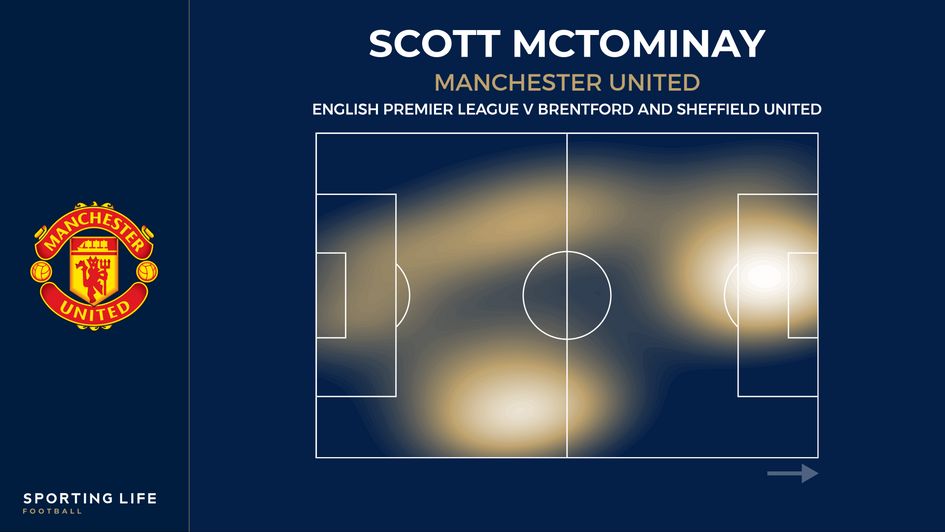 McT heatmap