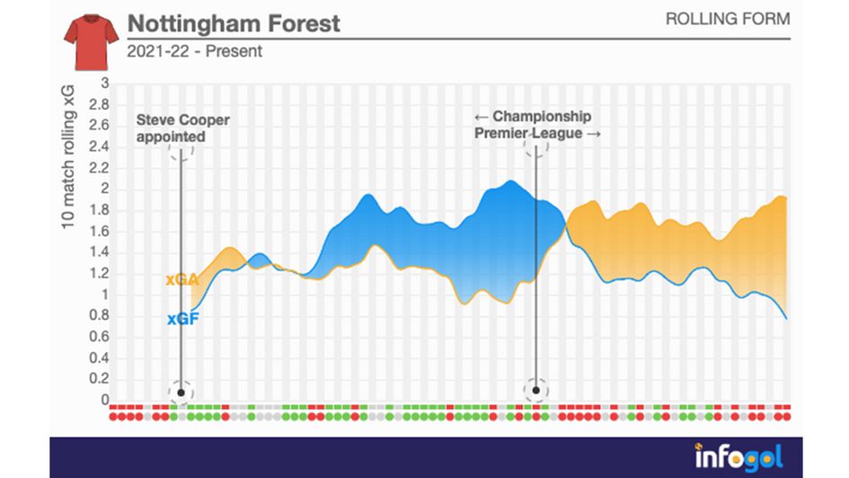 Forest under Cooper