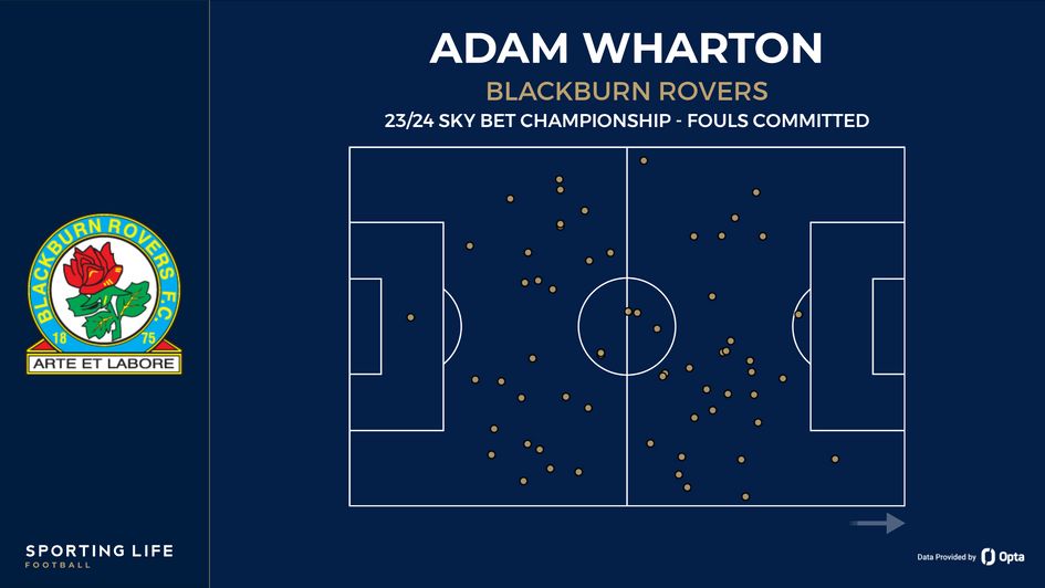 Adam Wharton's fouls committed for Blackburn