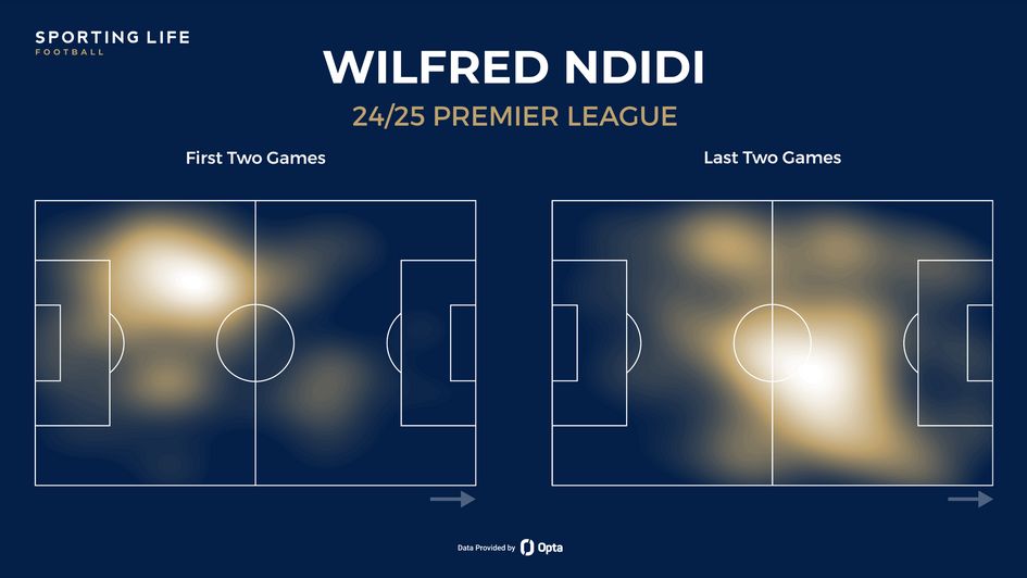 Wilfred Ndidi heat maps