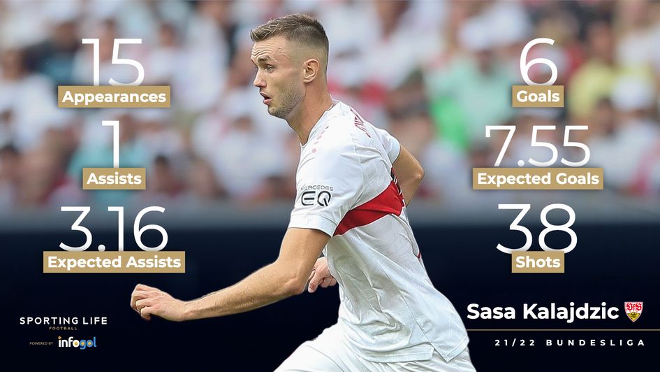 Sasa Kalajdzic's 21/22 stats