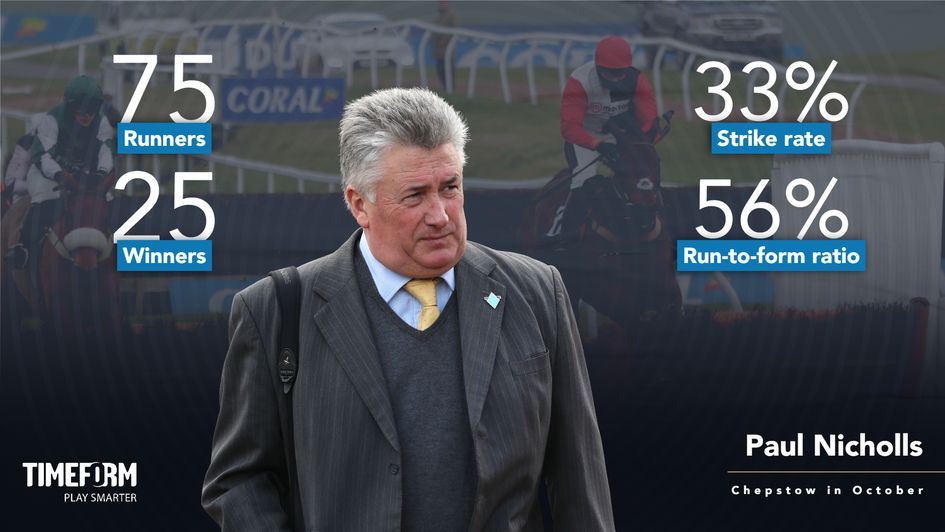 Paul Nicholls unsurprisingly tends to start well