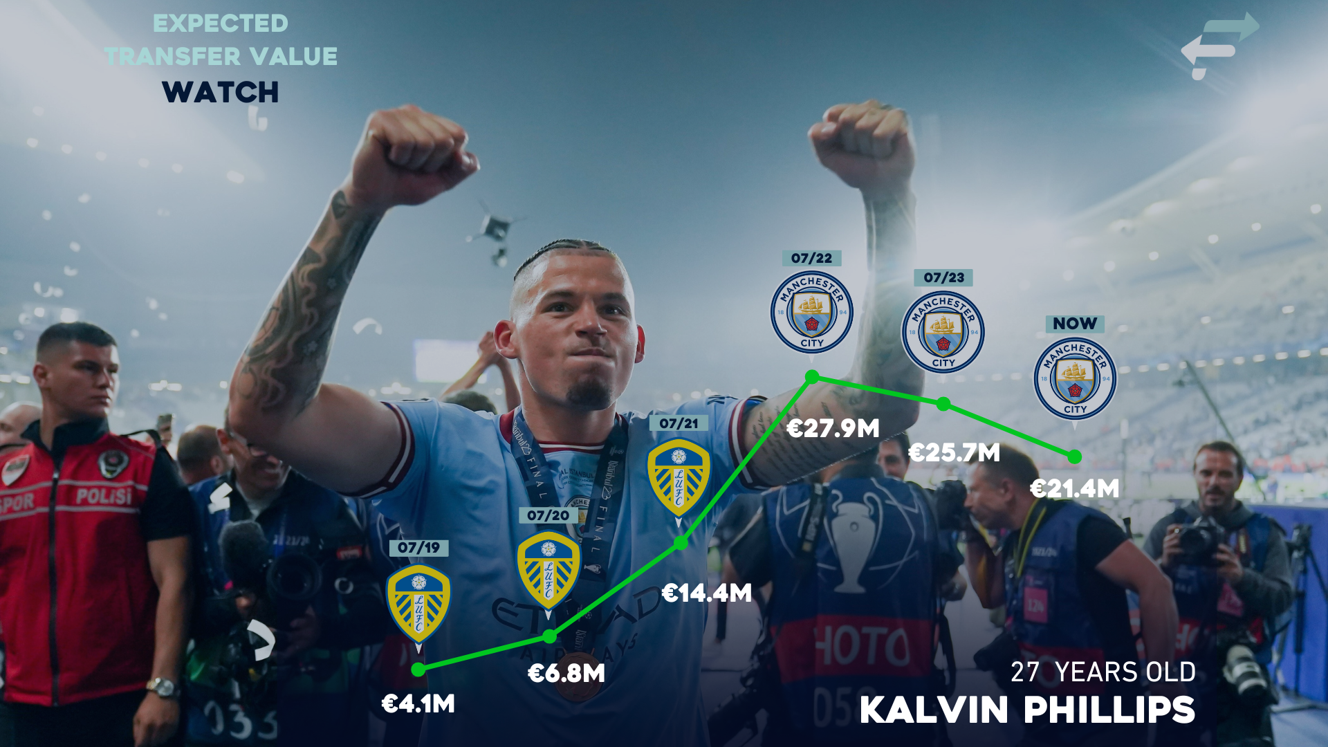 Download Kalvin Phillips Holding Jersey Wallpaper