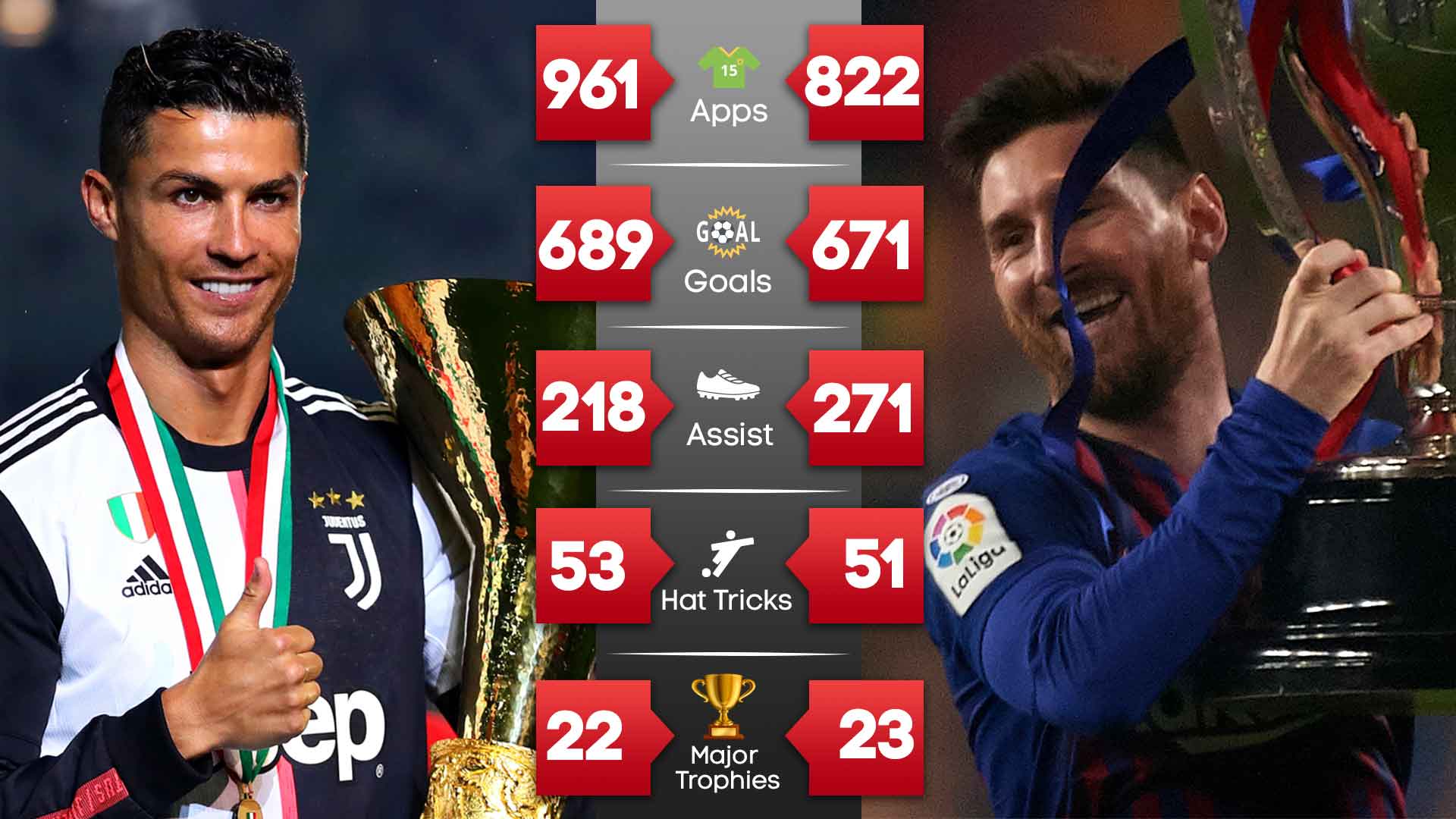 Better than Messi in 2011-12, now  50 winner Cristiano