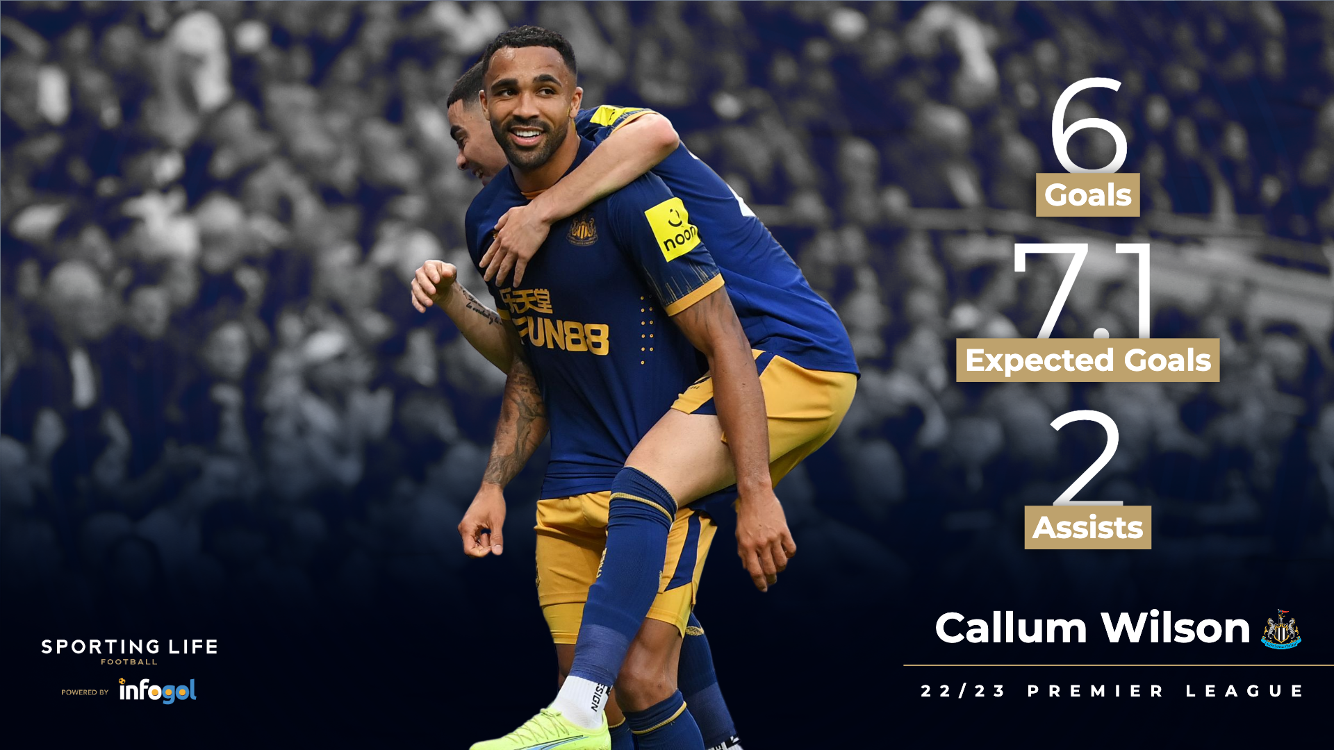 Newcastle United 2022-2023 Player Grade: Callum Wilson